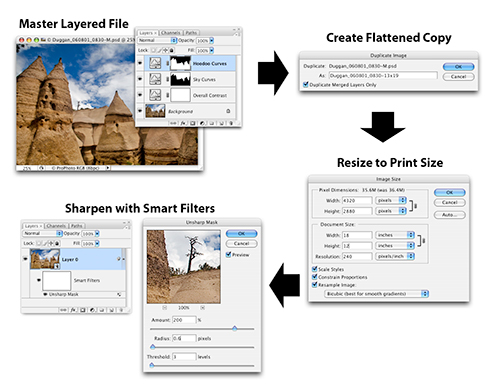 Photoshop CS3: Output Sharpening - Layers Magazine